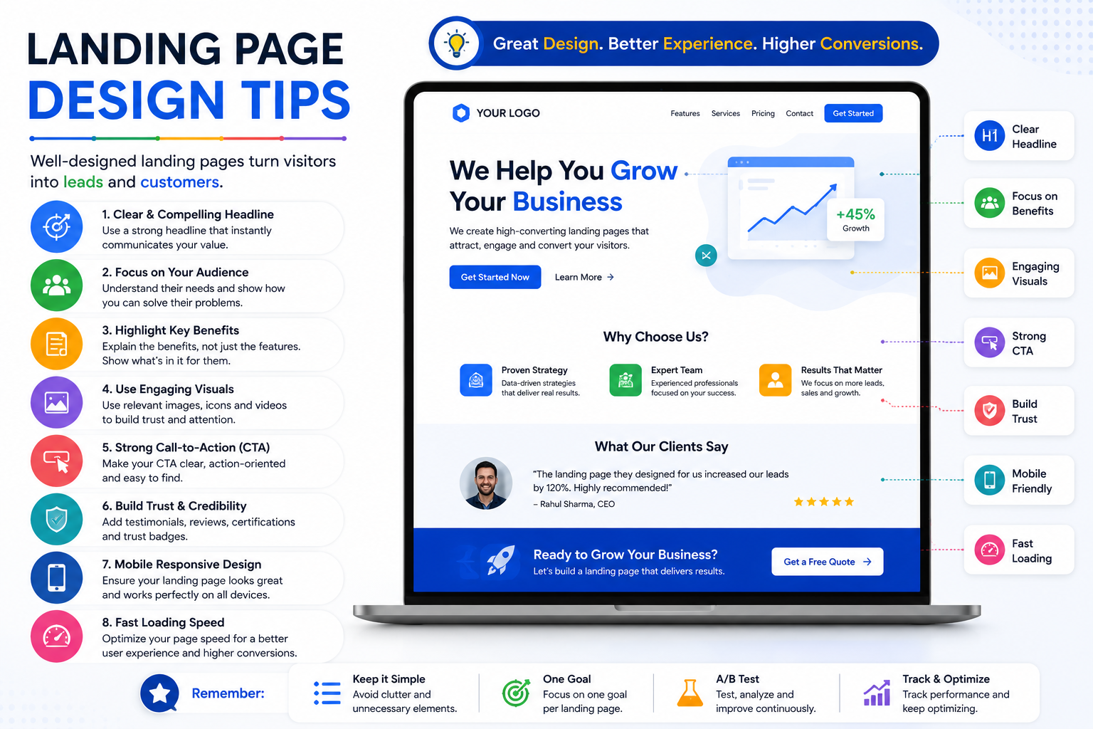 Landing Page Design Tips