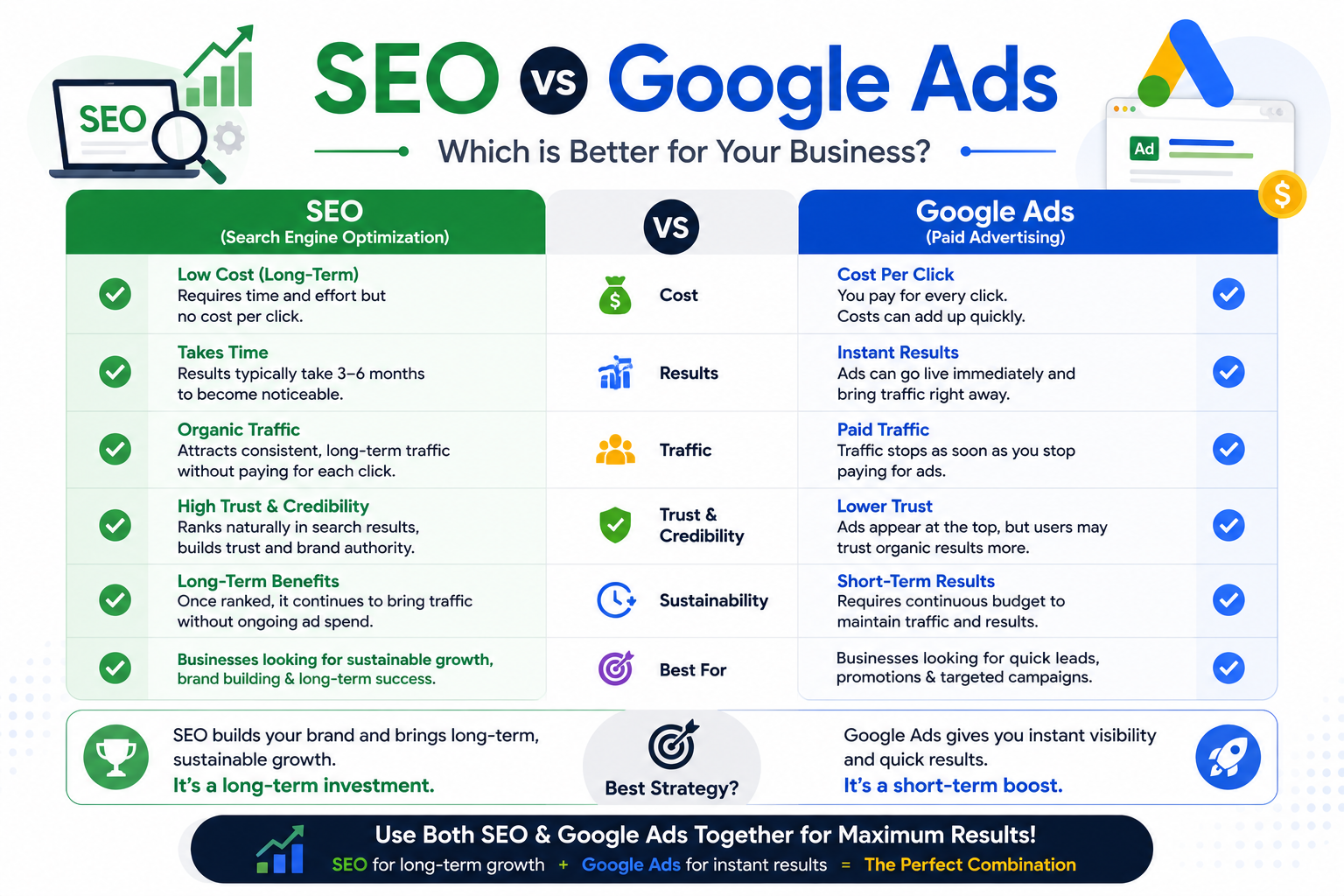 SEO vs Google Ads