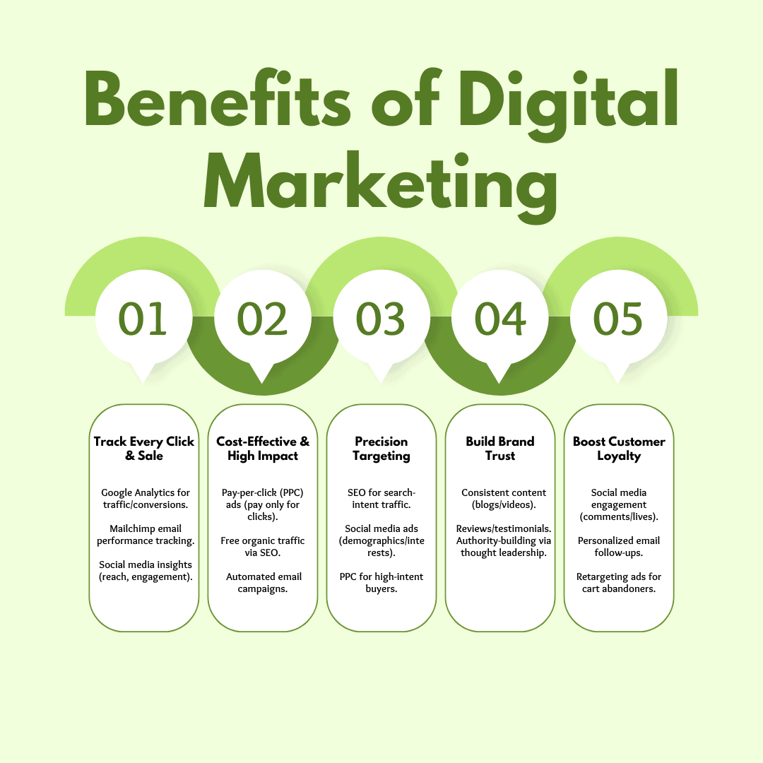 Digital Marketing Benefits