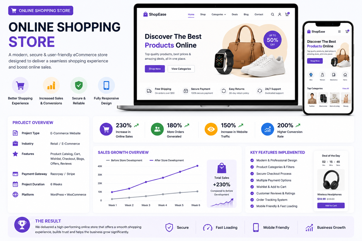 E-commerce Website