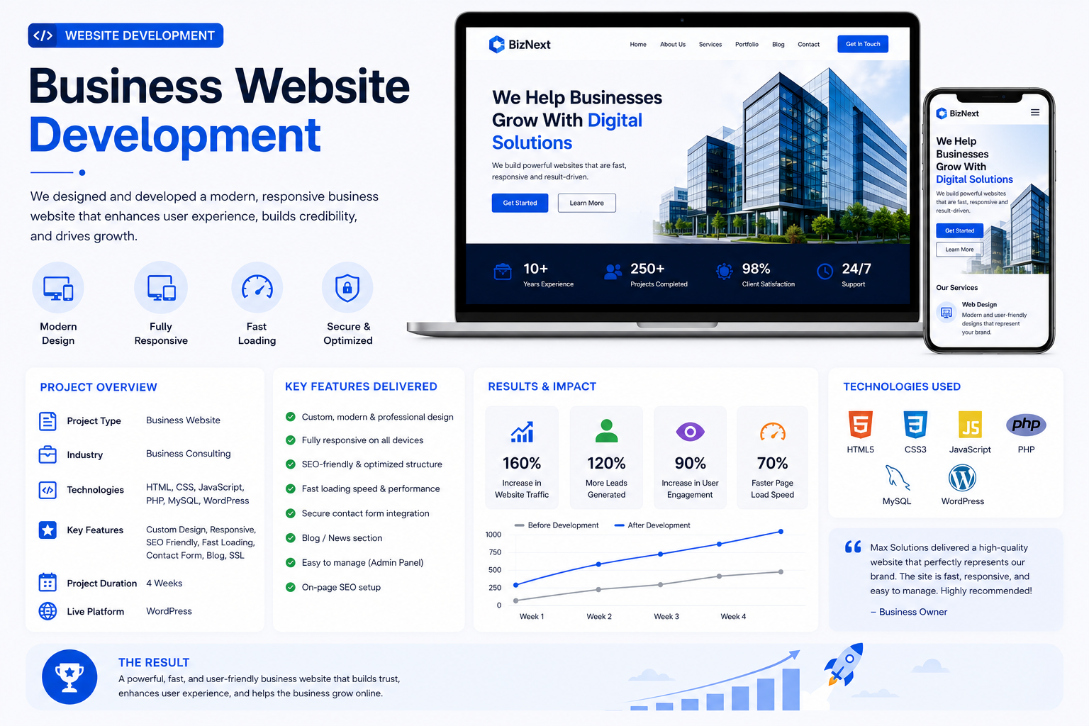 Corporate Website